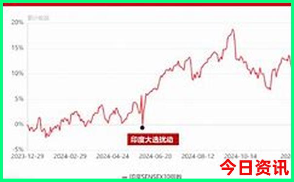 长春旅游公司排名前十名有哪些